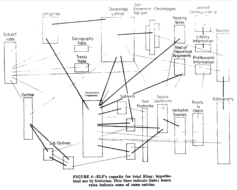 Boxes and lines drawing of Xanadu's concept